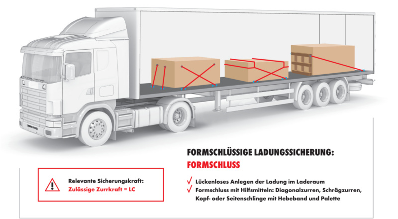 Ladung richtig sichern 5 goldenen Regeln für Spediteure und Handwerker