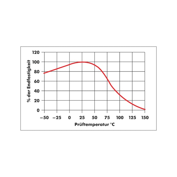 Klebfix superglue - SUPGLU-SUPERFAST-50G