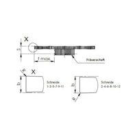 DUEMMEL Typ X1250, Minimill Schneideinsatz