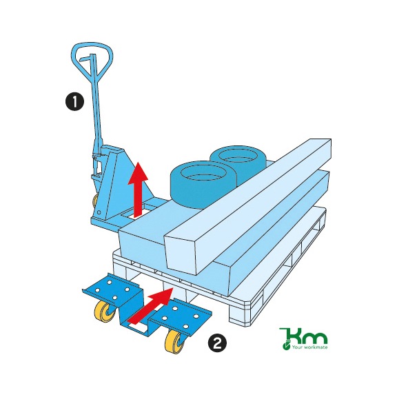 Euro pallet roller KM250 load capacity 2,000 kg - Euro pallet roller KM250