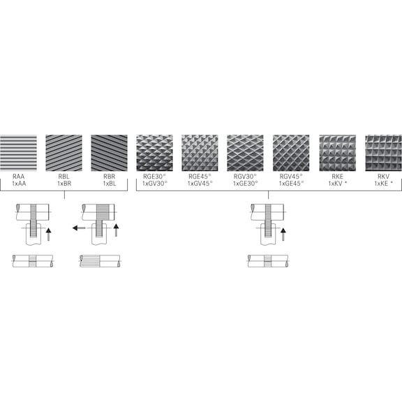 Porte-outil de moletage à droite et à gauche ZEUS 131-20 - Outil de moletage (série RD1 modèle 131)