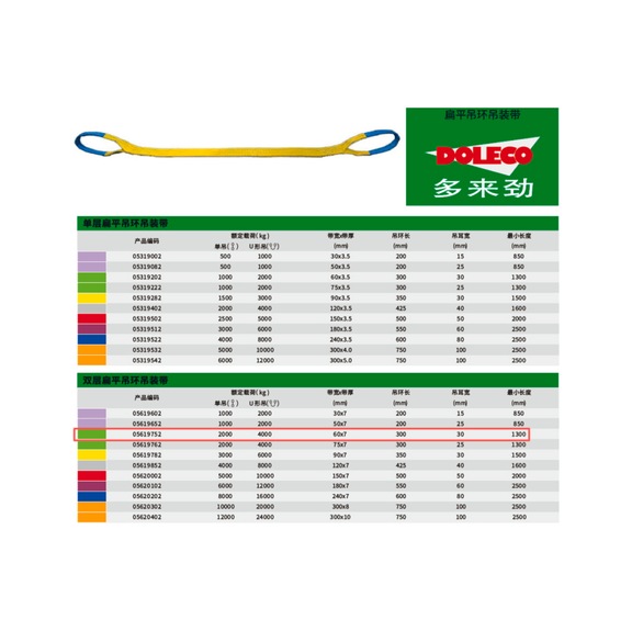 DOLECO flat lifting sling with eyelet, model 0561 9752 08 - DOLECO flat lifting sling with eyelet