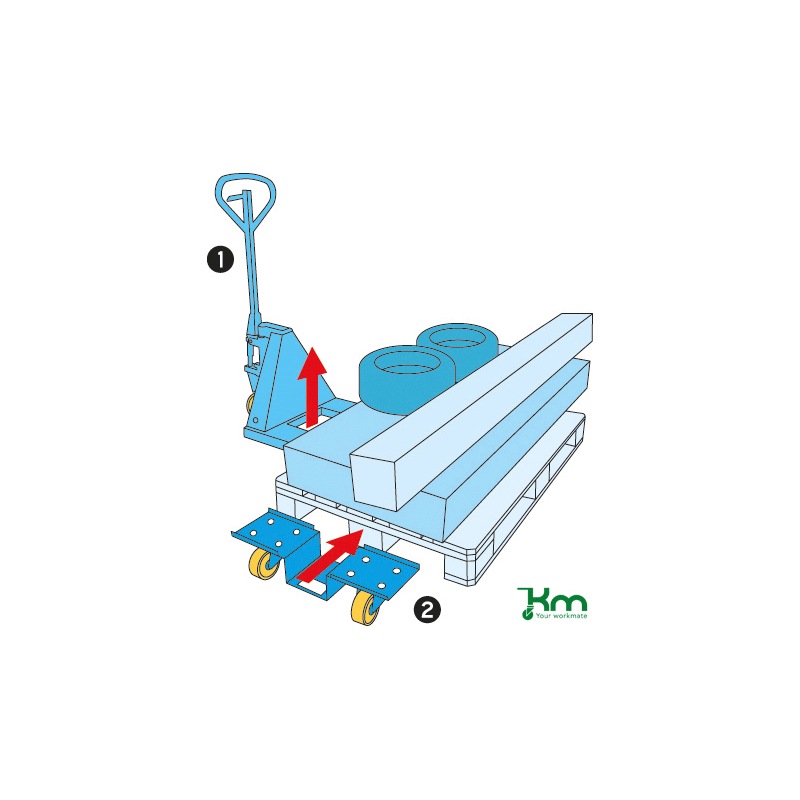 Euro pallet roller KM250 load capacity 2,000 kg - Euro pallet roller KM250