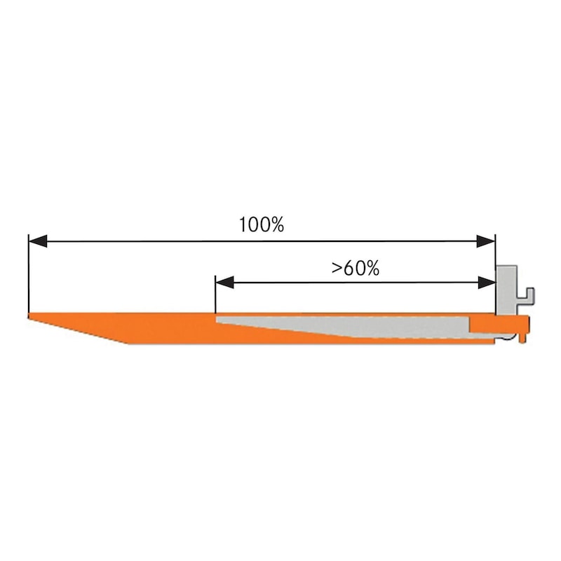 extensions fourches, concept ouverte, long. 1800 mm, lxH 128x48 mm, RAL 7021 - Extension de fourche, partie inférieure ouverte
