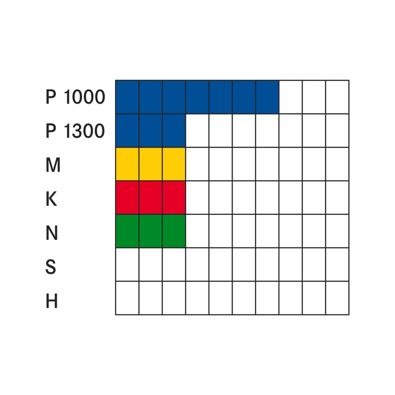 WIKUS PRIMAR M42 Lame de scie à ruban, 6x0,65 mm, 10/14 dents par pouce - PRIMAR® M42 Lames de scie à ruban bimétalliques, produit vendu au mètre