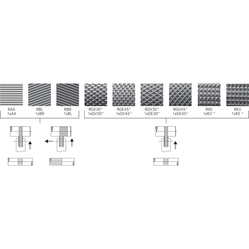 Porte-outil de moletage à droite et à gauche ZEUS 131-20 - Outil de moletage (série RD1 modèle 131)