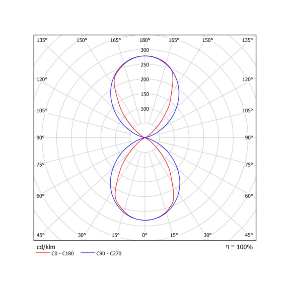Seinävalaisin IP65 Pixo DIM - VALAISIN PIXO IP65 3560lm HA DIM