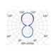  - LIGHT FLEXILED 5PL62S/COP1500/150 - 3