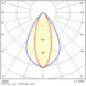  - FLOODL. TYK+ 30 81W ELL 35X65 830 AN DA - 3