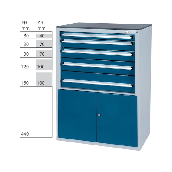 Système d'armoire à outils HK 550 S, modèle 32/5 homologué GS - Système d'armoire à tiroirs 550 S avec 5 tiroirs et 1 porte