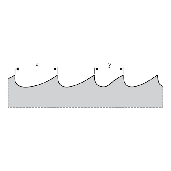 Sierras de banda, material por metro, de tipo UNI MAX S, dientes combinados 15° M42 - 2