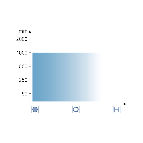 Couvercles De Fixation Murale Pour Tuyau 25mm - Lot De 4 - Blanc - Plastique