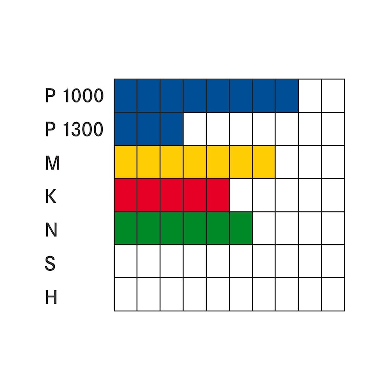 Lame De Scie à Ruban Bimétallique M42 - 3660 X 27 X 0,9 Mm, 10/14 Dents Par Pouce - Pour Métaux