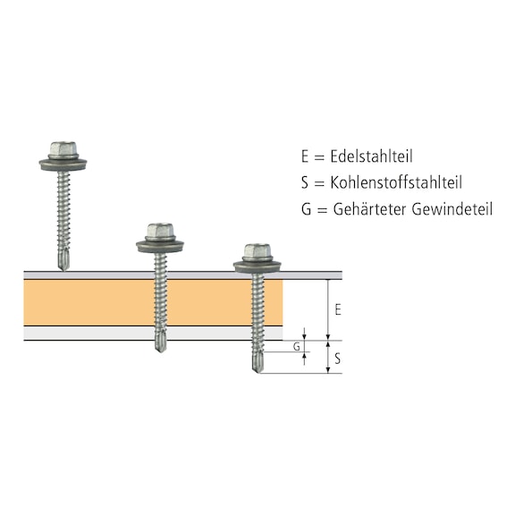 sebSta Bohrschraube Sechskantkopf Bimetall A2/Stahl RUSPERT® - 3