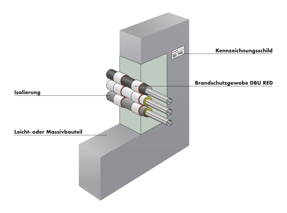 Rohrabschottung DBU RED